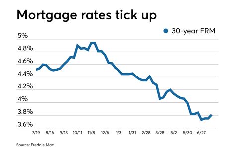 royal bank interest rate today.